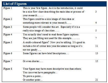 An example of a list of figures found in a report